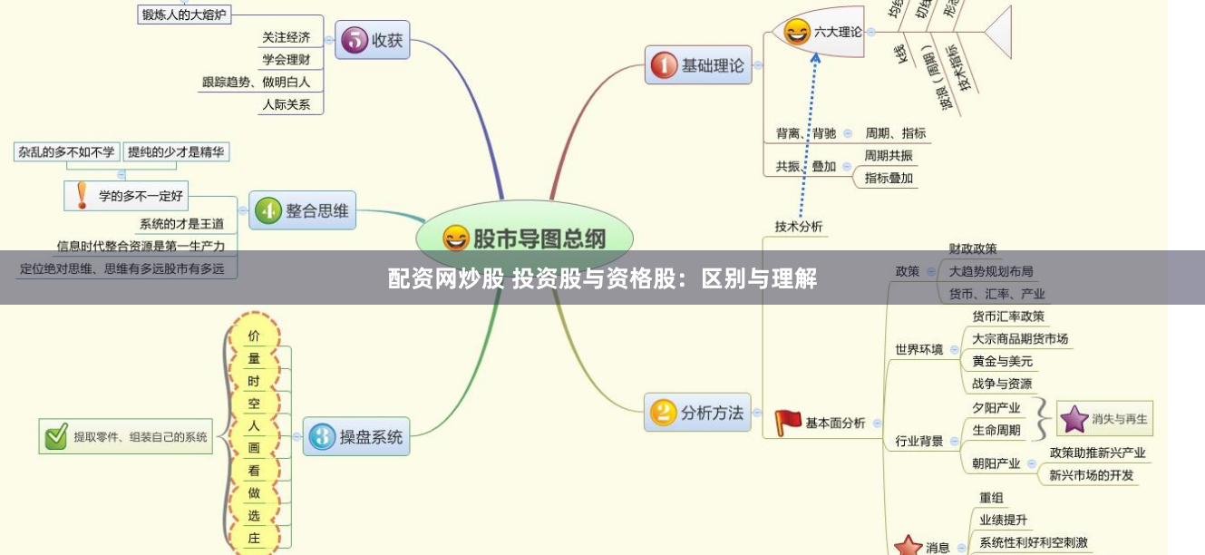 配资网炒股 投资股与资格股：区别与理解